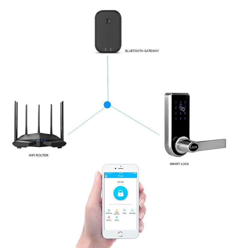 Smart Electronic Bluetooth Lock
